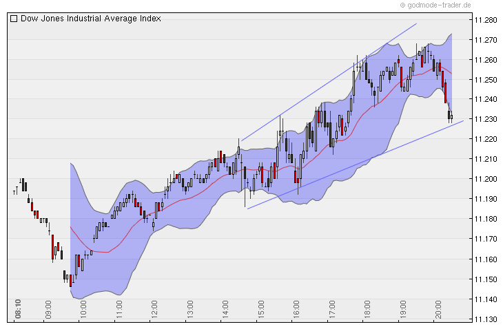 Quo Vadis Dax 2010 - Das Original 358634