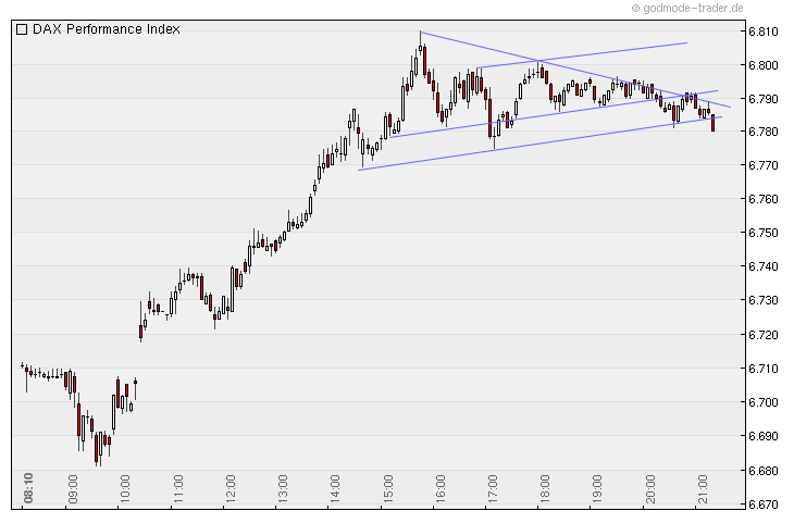 Quo Vadis Dax 2010 - Das Original 358642