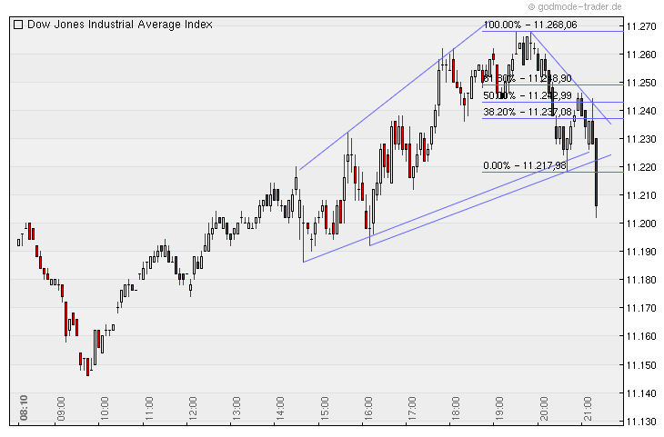 Quo Vadis Dax 2010 - Das Original 358643