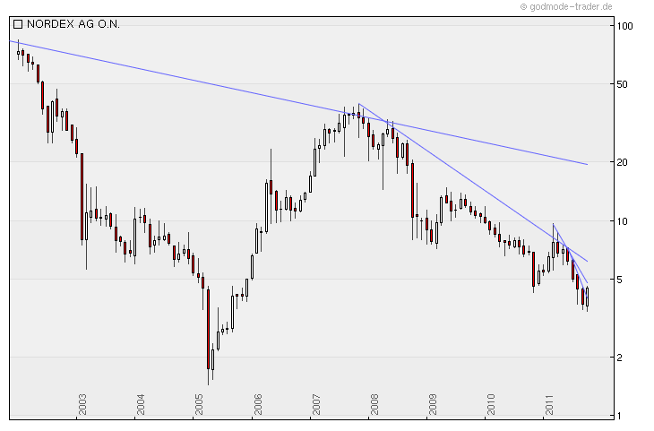 Zukunft Windkraft 457424