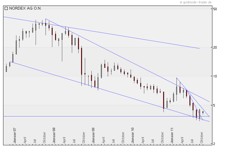Zukunft Windkraft 457425