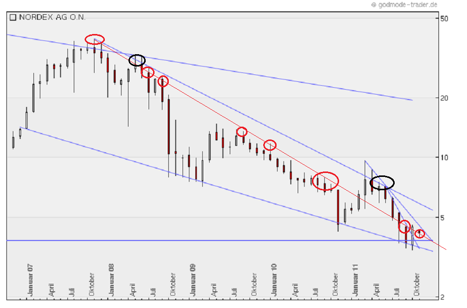 Zukunft Windkraft 457444