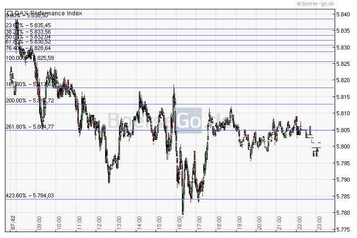 Jugend forscht 283596
