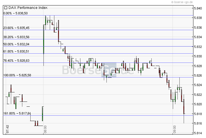 Jugend forscht 283597