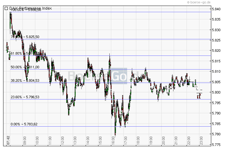 Jugend forscht 283598