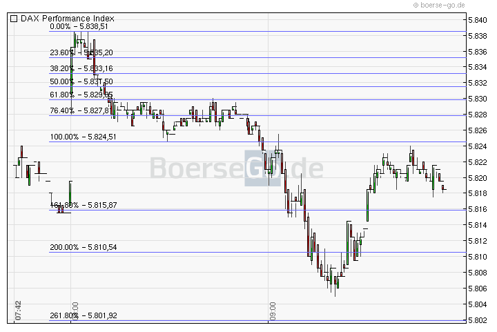 Jugend forscht 283600