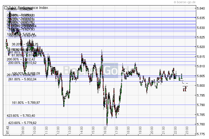 Jugend forscht 283604