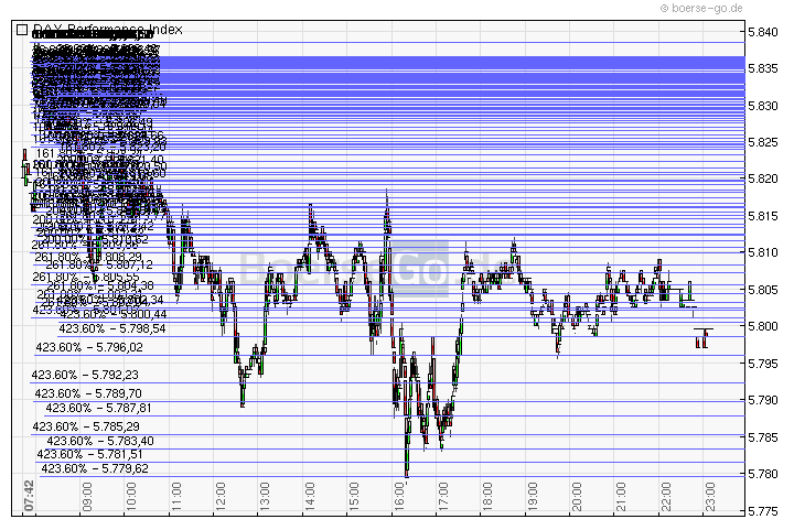 Jugend forscht 283605