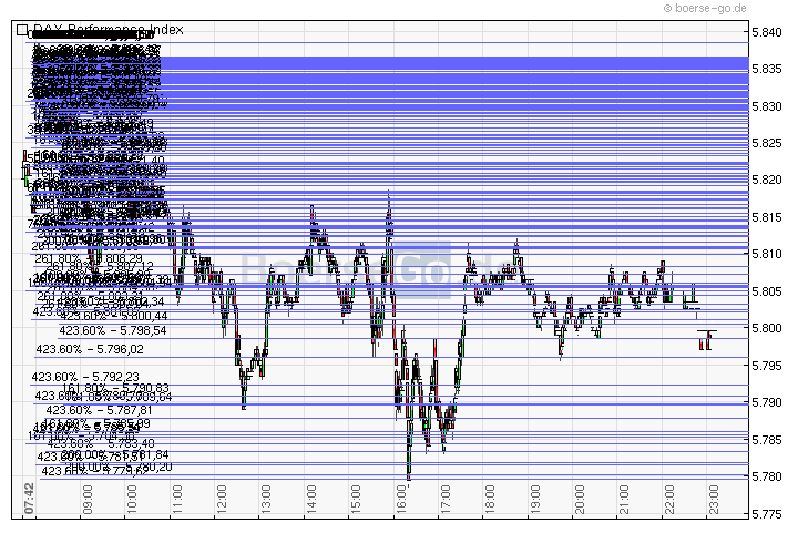 Jugend forscht 283607