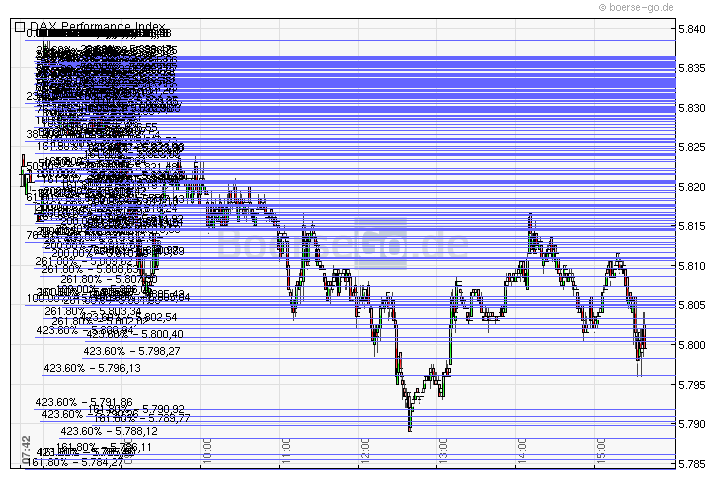 Jugend forscht 283606