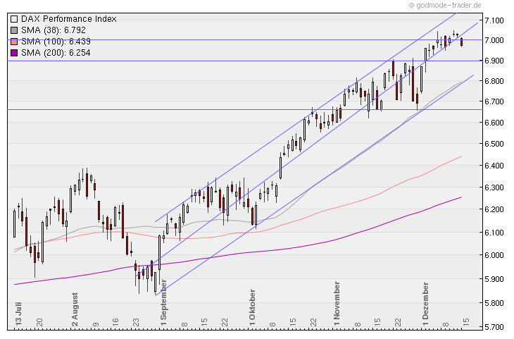 Aktien-Tagebuch 366071