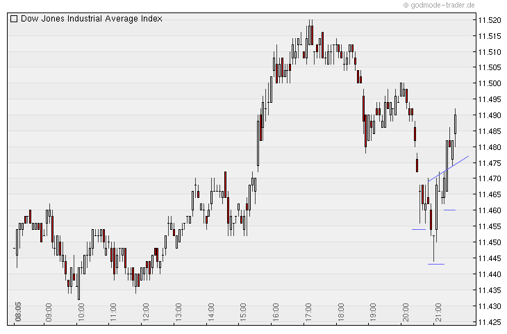 Quo Vadis Dax 2010 - Das Original 366199
