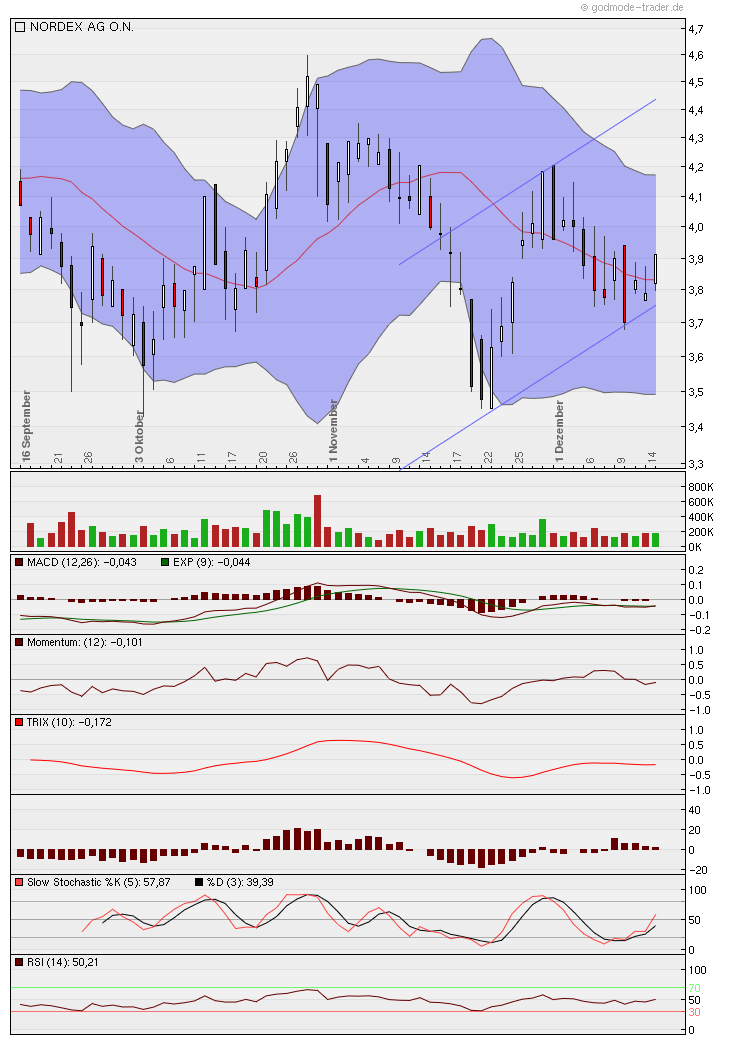 Zukunft Windkraft 468026