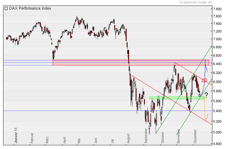 US Indizes, Intermarketabgleich Dax, Euro, Gold 468147