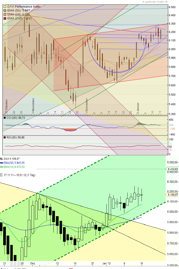 Quo Vadis Dax 2012 - Krise ohne Ende? 476756