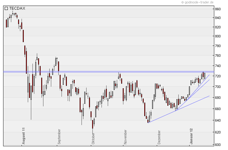 Zukunft Windkraft 476761