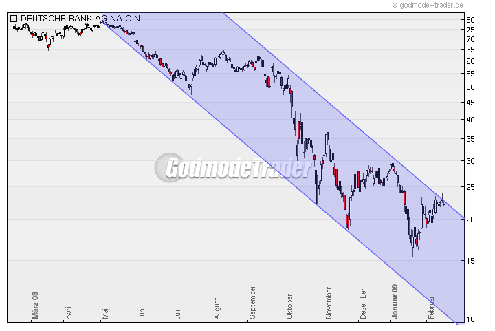 wer traut sich heute Deutsche Bank zu kaufen? 216690