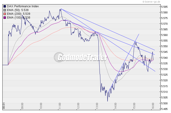 Quo Vadis Dax 2010 - Das Original 299974