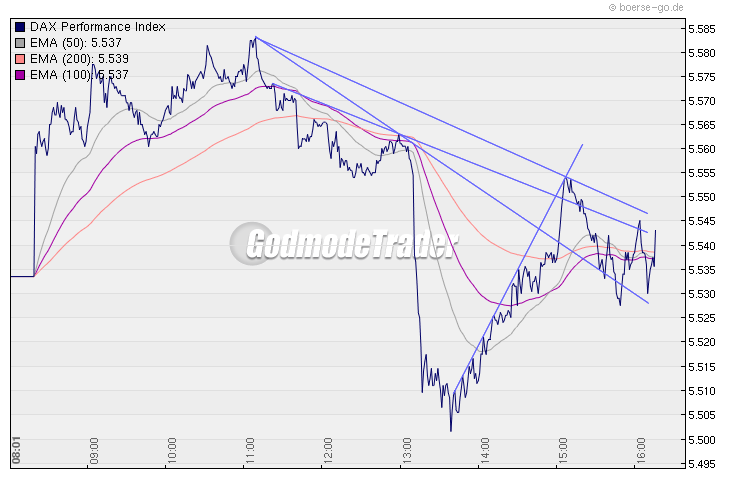 Quo Vadis Dax 2010 - Das Original 299979