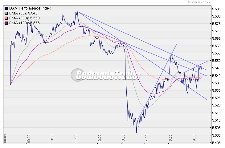 Quo Vadis Dax 2010 - Das Original 299981