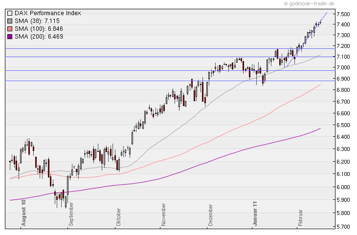 Aktien-Tagebuch 381449