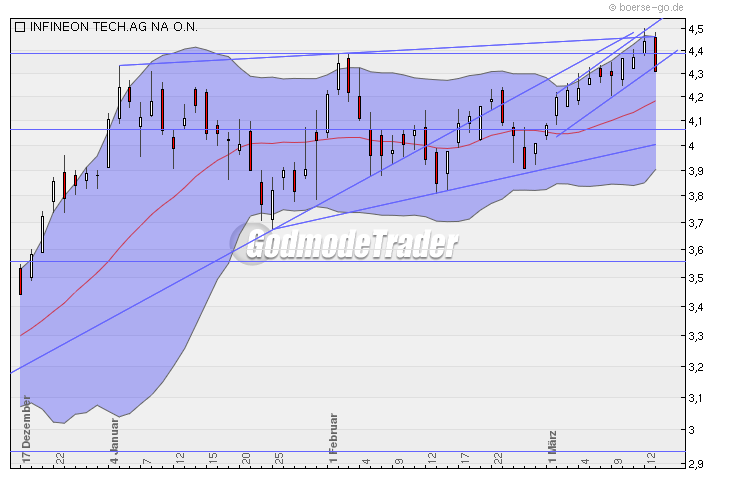 Infineon (moderiert) 306761