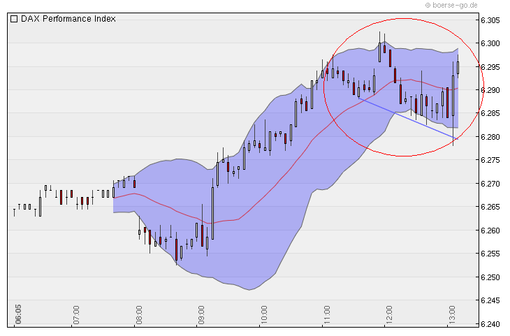 Quo Vadis Dax 2010 - Das Original 313723