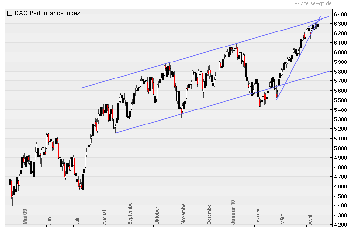 Quo Vadis Dax 2010 - Das Original 313738
