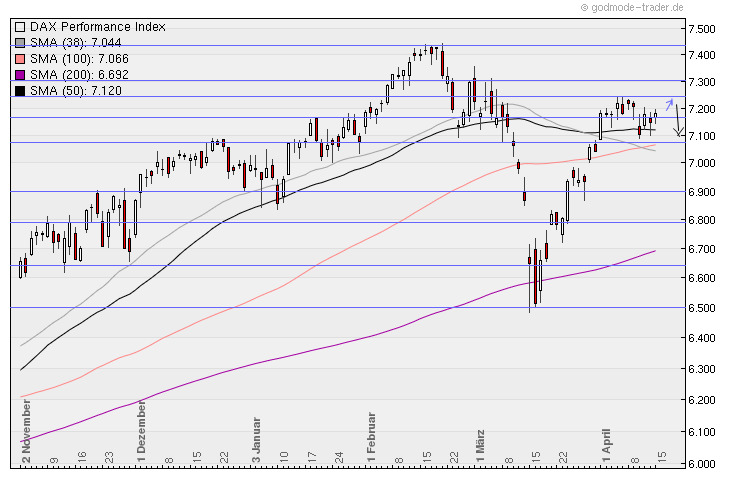 Aktien-Tagebuch 396446