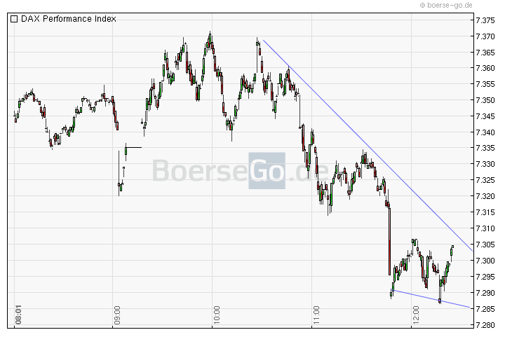 Quo Vadis Dax 2011 - All Time High? 403503