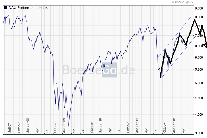 Deutsche Bank (moderiert 2.0) 508797