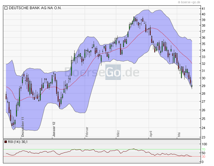 Deutsche Bank (moderiert 2.0) 508880