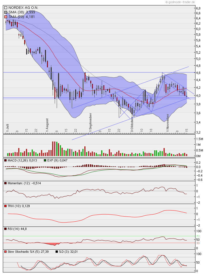 Zukunft Windkraft 458102