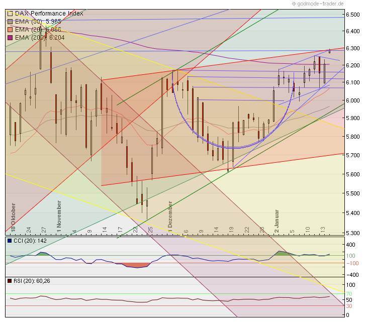 Quo Vadis Dax 2012 - Krise ohne Ende? 476861