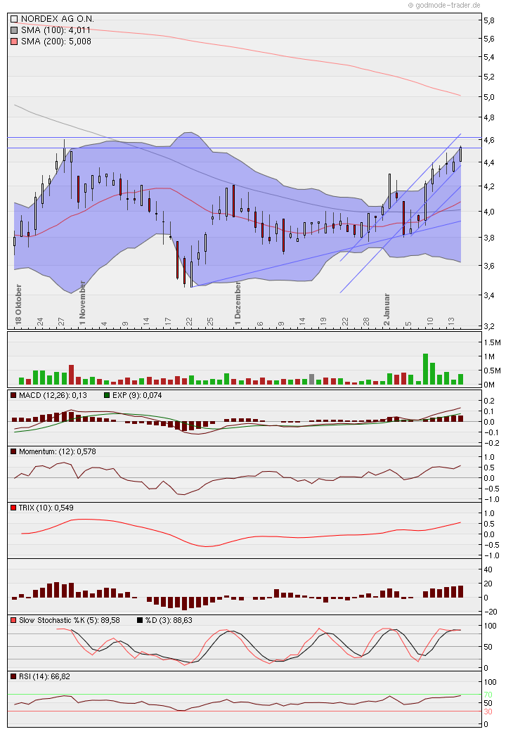 Zukunft Windkraft 476987