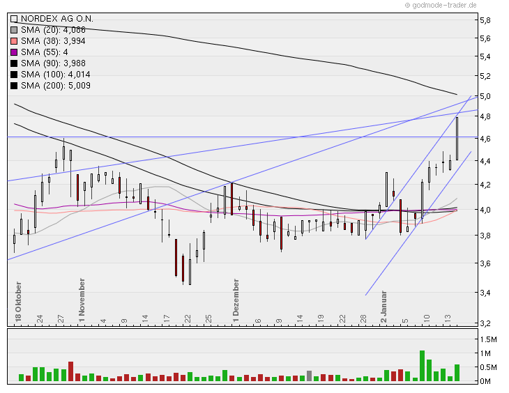 Zukunft Windkraft 477090