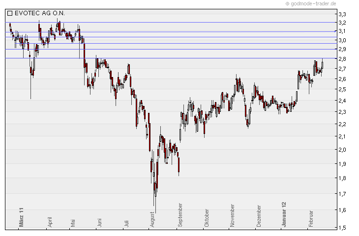 es kann los gehen! 486606
