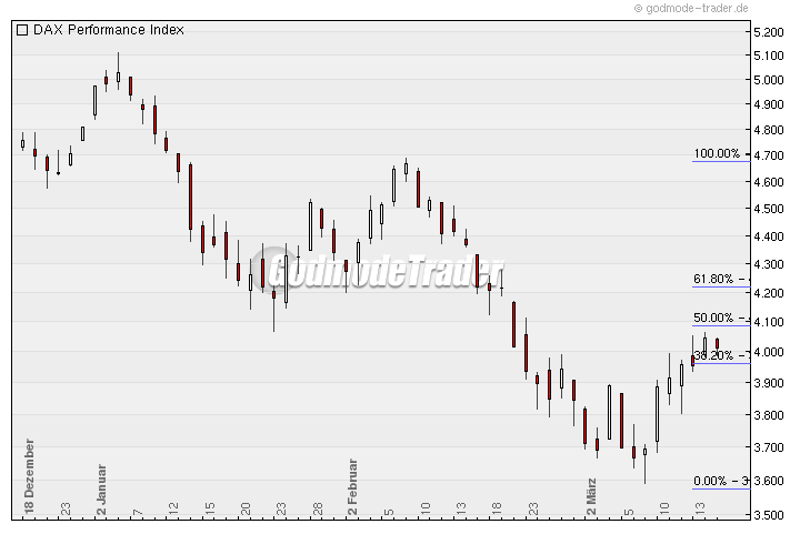 Quo Vadis Dax 2009 222579