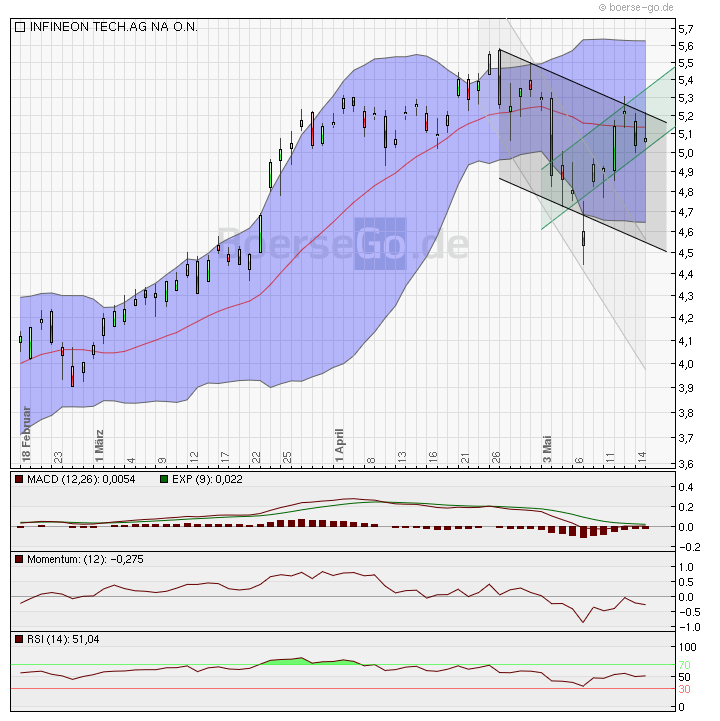 Infineon (moderiert) 320659