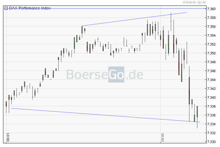 Quo Vadis Dax 2011 - All Time High? 403816