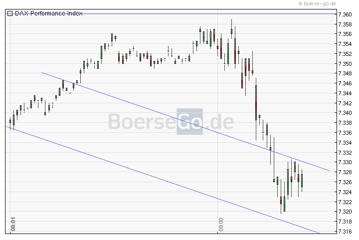Quo Vadis Dax 2011 - All Time High? 403821