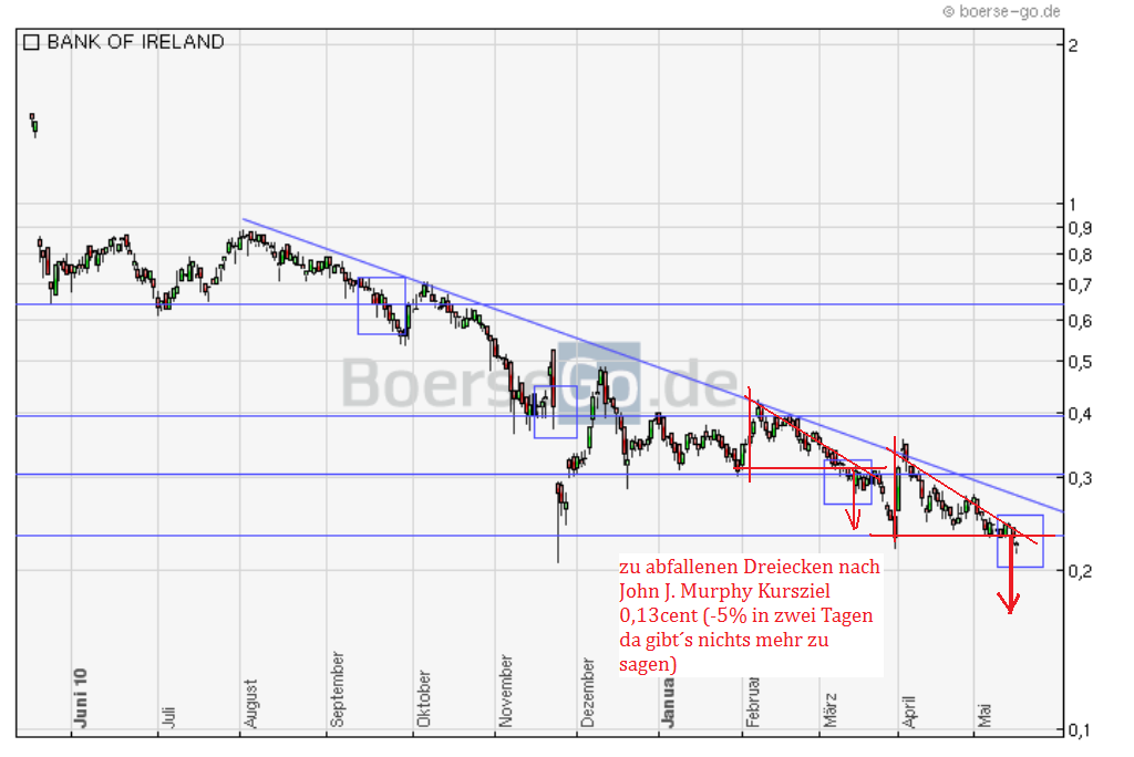 Was meint Ihr, lohnt sich der einstig hier? 403917