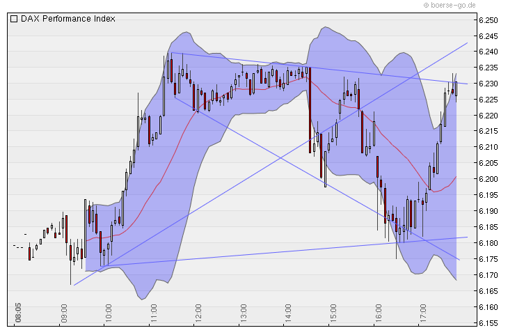 Quo Vadis Dax 2010 - Das Original 327219