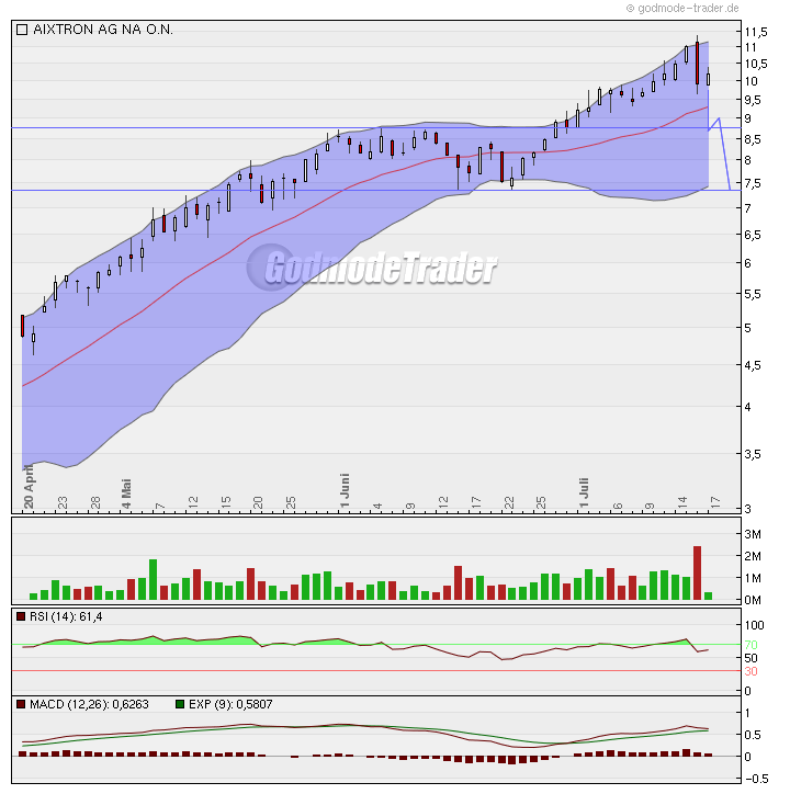 Aixtron geht seinen Weg 246094