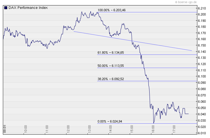 Quo Vadis Dax 2010 - Das Original 332717