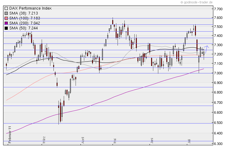 Aktien-Tagebuch 421530