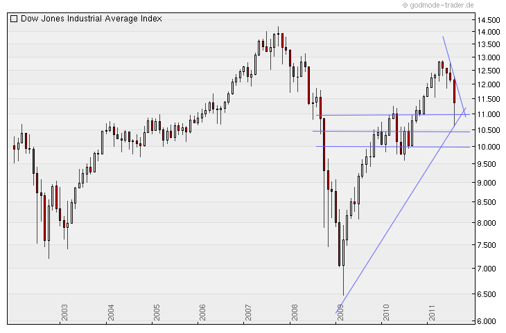 chartthread evotec 430969