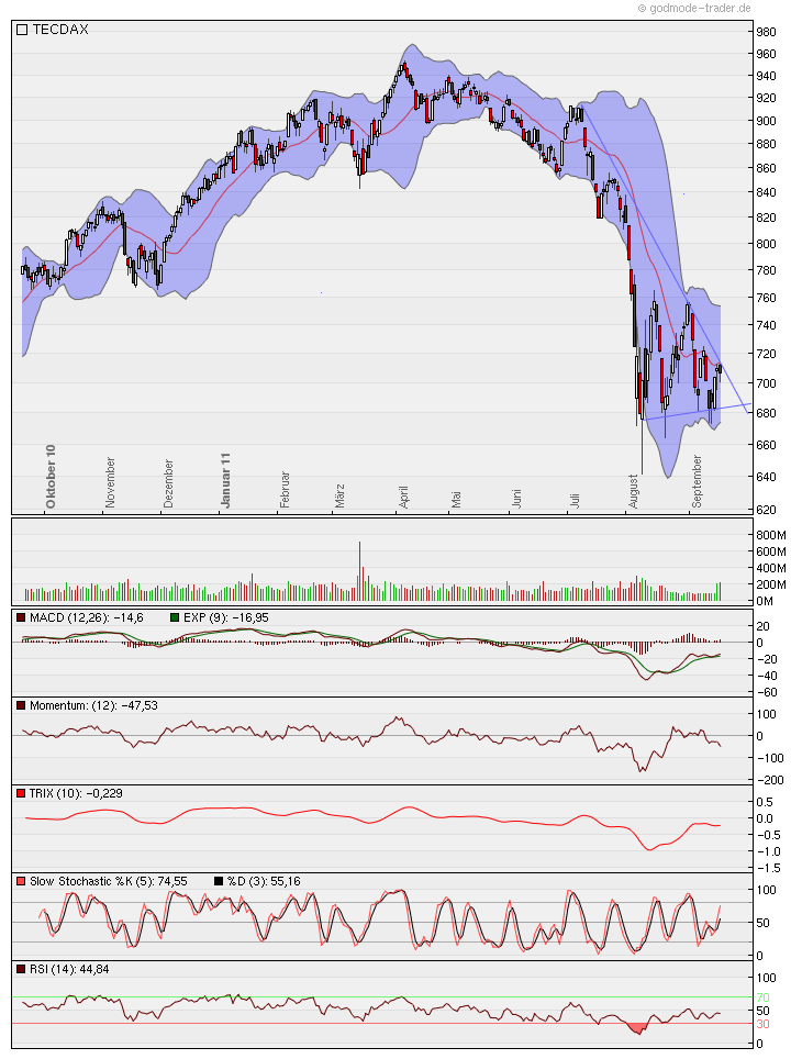 Nordex Akte X 440204