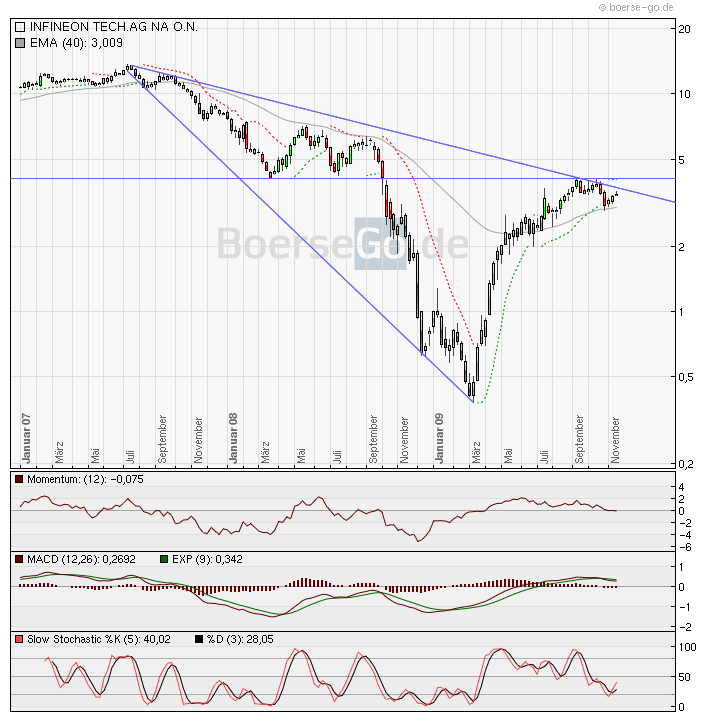 Infineon (moderiert) 275883