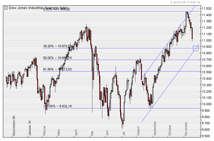 Quo Vadis Dax 2010 - Das Original 359006
